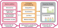 Los beneficios del <i>Open Government<i>: <i>La reutilización de la información del sector público<i>